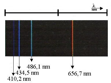 Spektrum der Wasserstofflampe